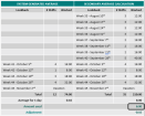 Example Calculation for Multiple Averaging Rules